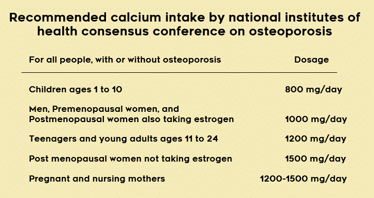 Calcium Citrate - แนะนำปริมาณ calcium ในแต่ละช่วงวัย